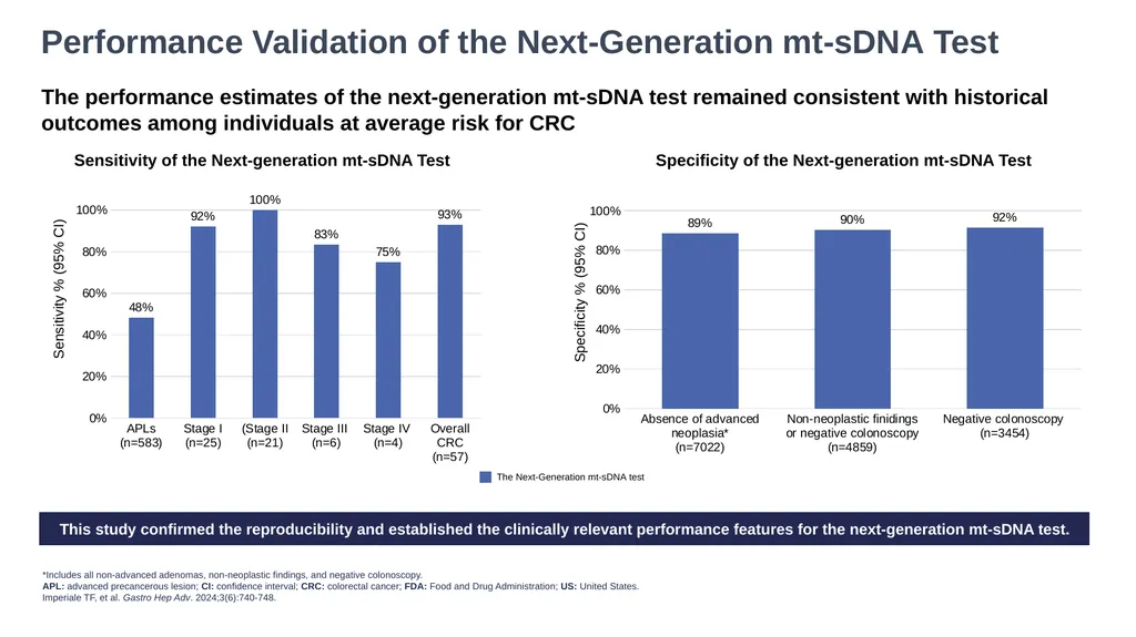 These Slides are Provided for Educational Purposes - slide 13 of 27