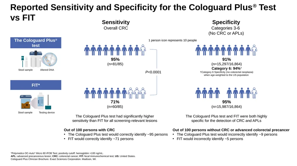 These Slides are Provided for Educational Purposes - slide 6 of 27
