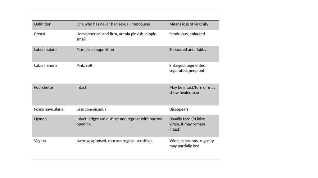 Virginity Medicolegal Importance A. Civil cases 1. - slide 6 of 17