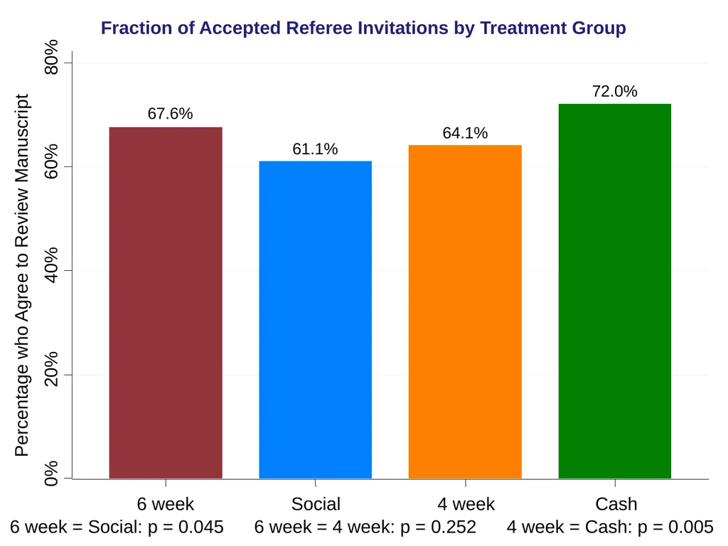 How can We Increase Pro-Social Behavior? An - slide 19 of 41