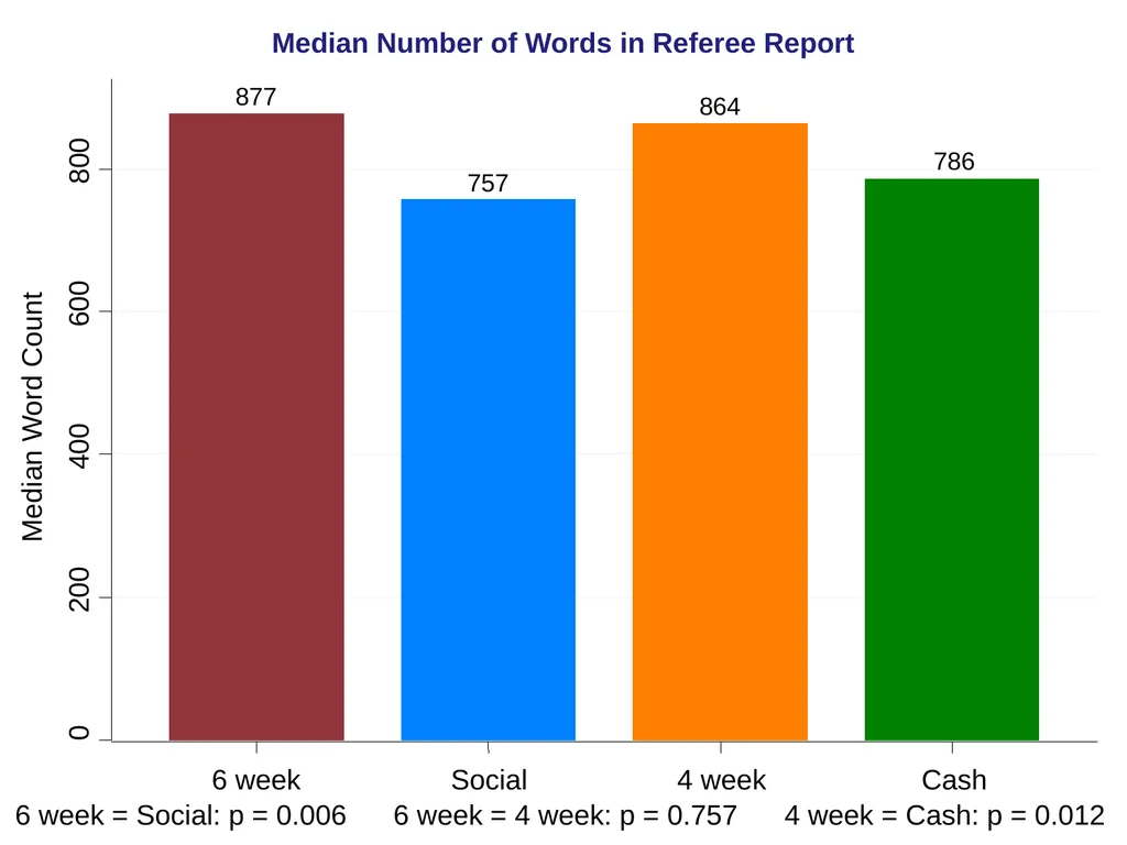 How can We Increase Pro-Social Behavior? An - slide 36 of 41