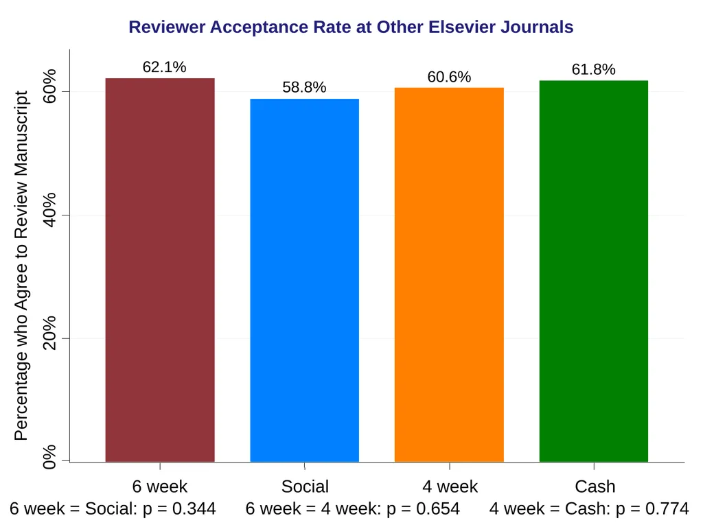 How can We Increase Pro-Social Behavior? An - slide 38 of 41