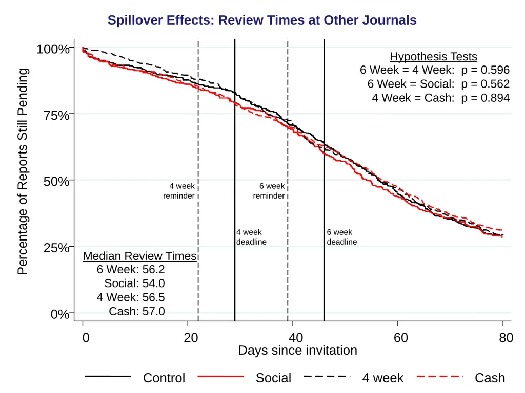 How can We Increase Pro-Social Behavior? An - slide 39 of 41