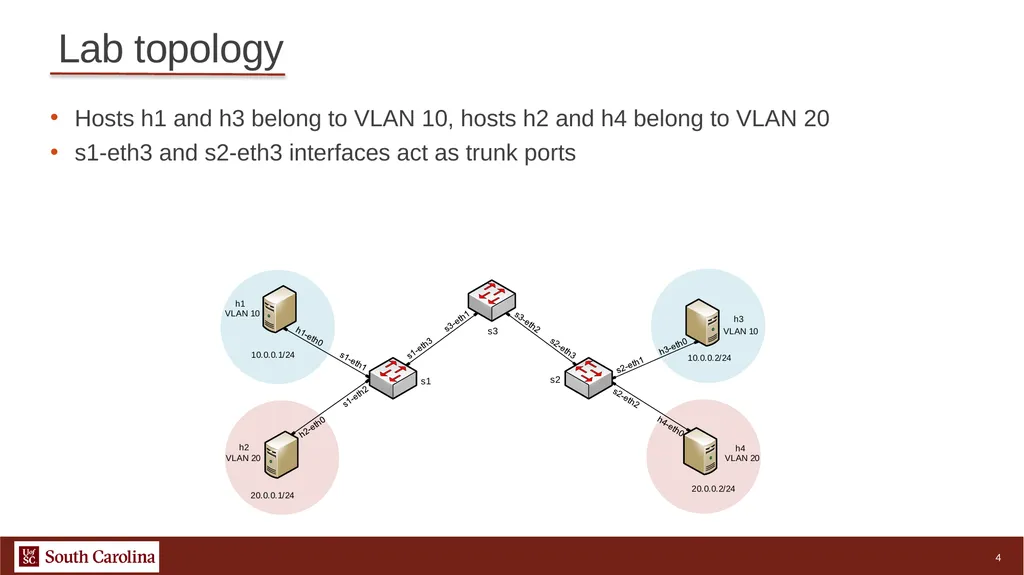 1 Hands-on Open vSwitch and Software-defined - slide 4 of 11