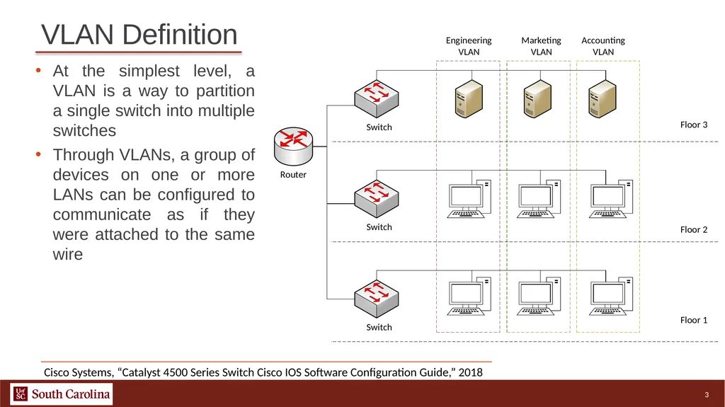 1 Hands-on Open vSwitch and Software-defined - slide 3 of 11
