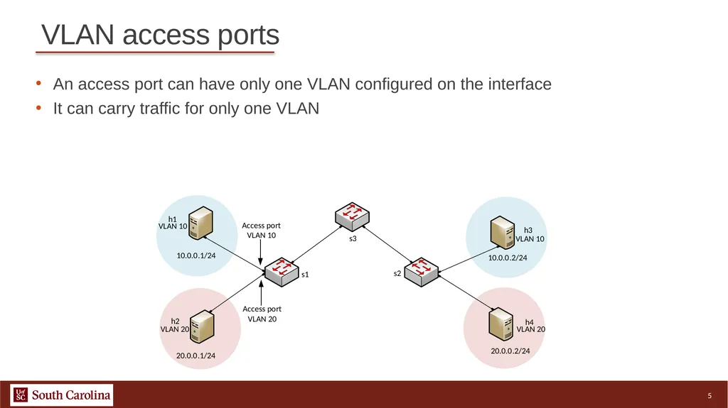 1 Hands-on Open vSwitch and Software-defined - slide 5 of 11