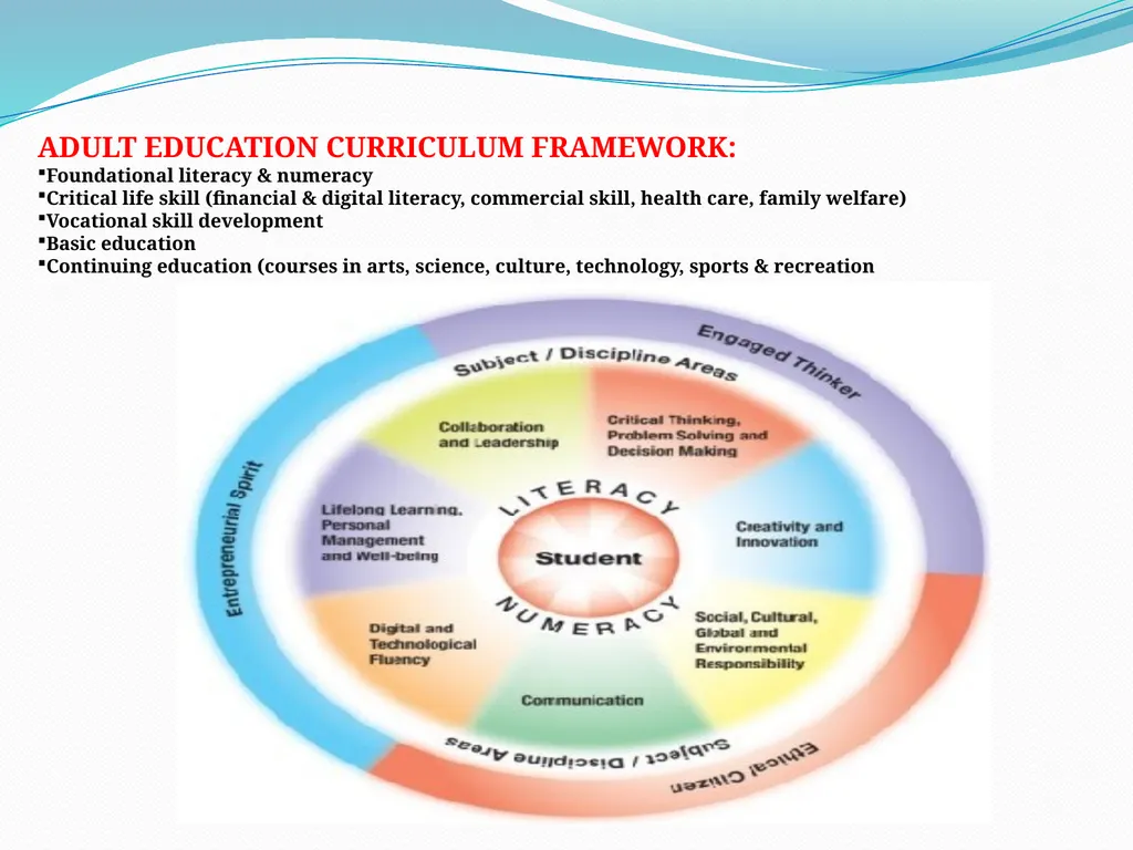Communication Material on Adult Education & - slide 6 of 9