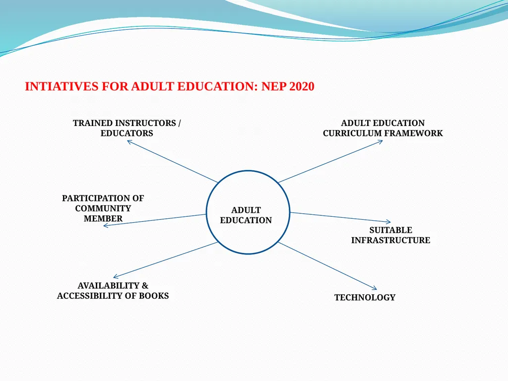 Communication Material on Adult Education & - slide 5 of 9