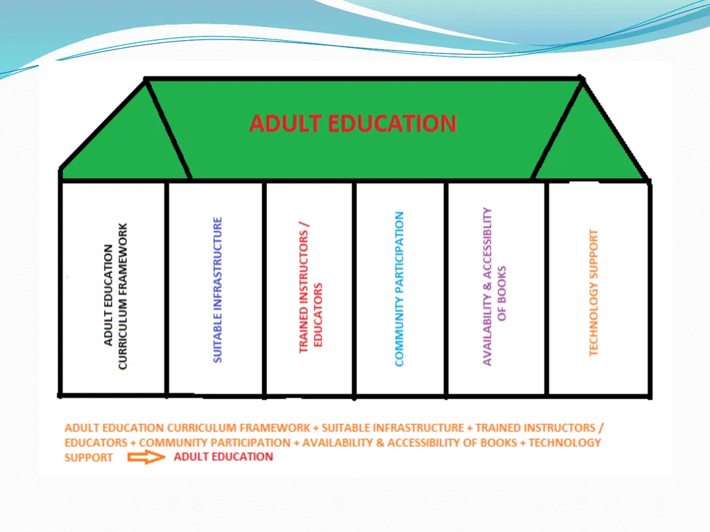 Communication Material on Adult Education & - slide 3 of 9