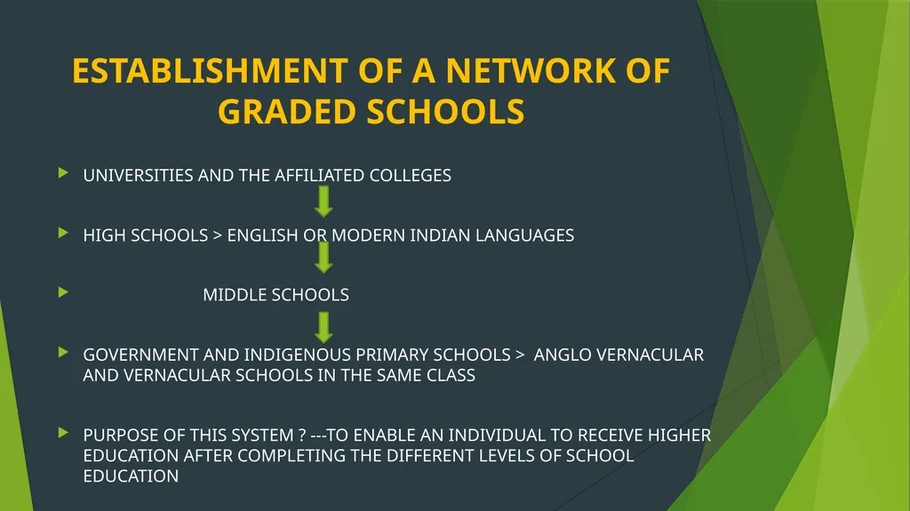 WOOD’S DESPATCH PREPARED BY SUMANA METYA - slide 14 of 29