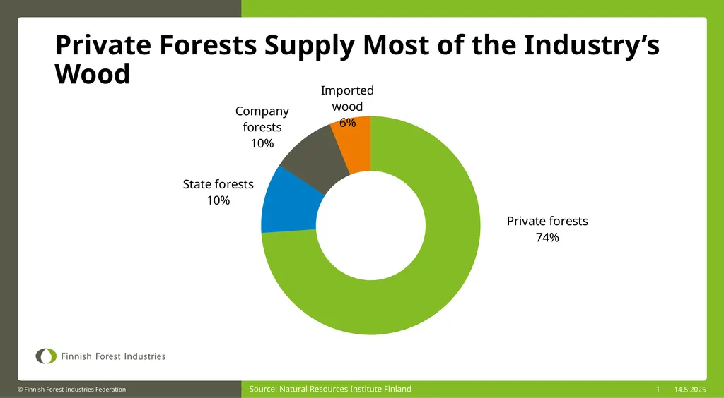 1 SOURCE: Luke Source: Natural Resources Institute - slide 1 of 6