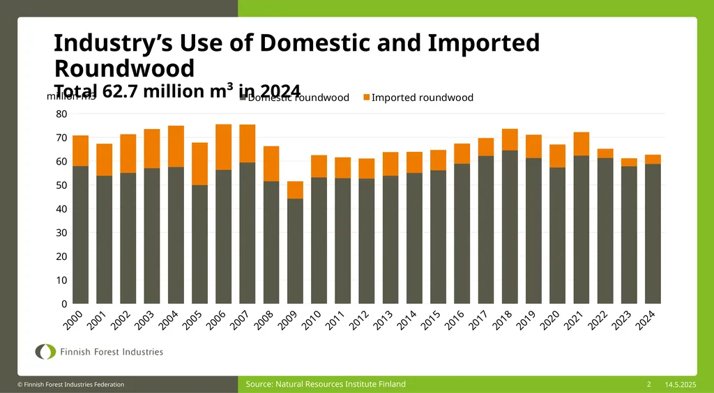 1 SOURCE: Luke Source: Natural Resources Institute - slide 2 of 6