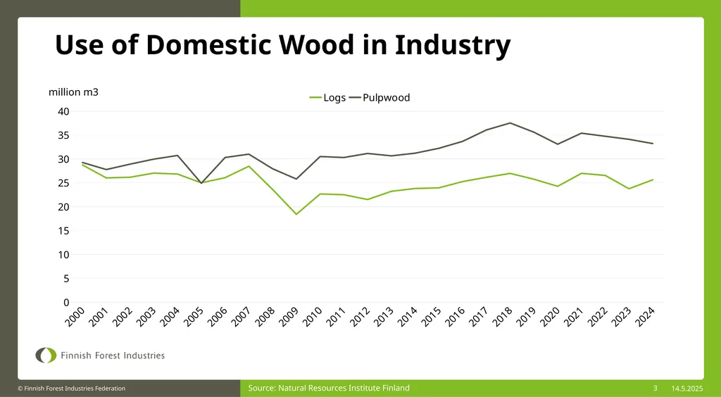 1 SOURCE: Luke Source: Natural Resources Institute - slide 3 of 6
