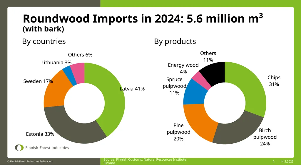 1 SOURCE: Luke Source: Natural Resources Institute - slide 6 of 6