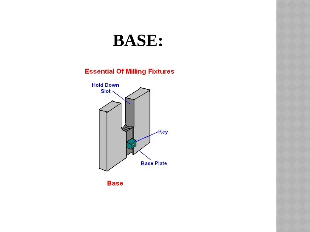 Unit NO 6 JIGS & FIXTURES introduction The - slide 30 of 35