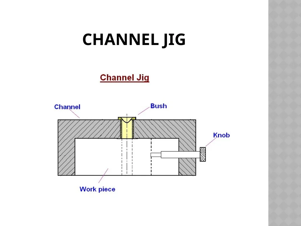 Unit NO 6 JIGS & FIXTURES introduction The - slide 24 of 35