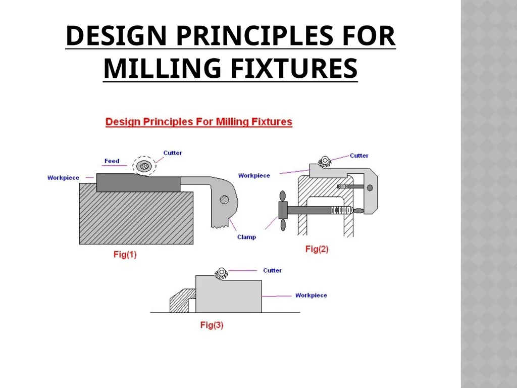 Unit NO 6 JIGS & FIXTURES introduction The - slide 34 of 35