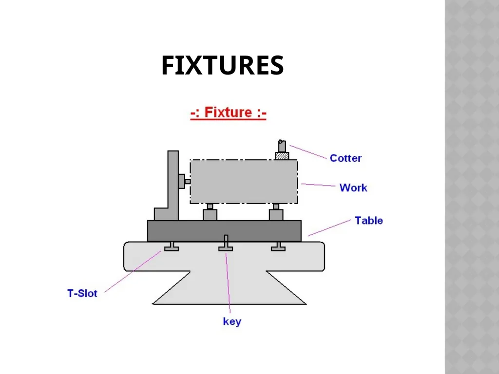 Unit NO 6 JIGS & FIXTURES introduction The - slide 7 of 35