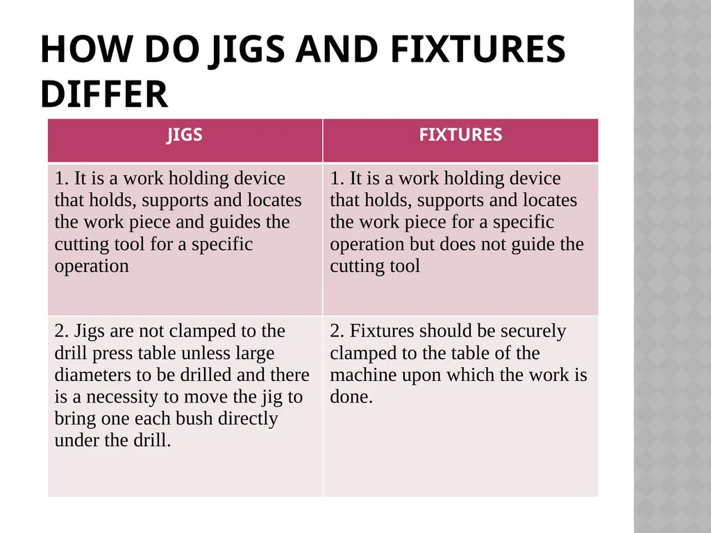 Unit NO 6 JIGS & FIXTURES introduction The - slide 8 of 35