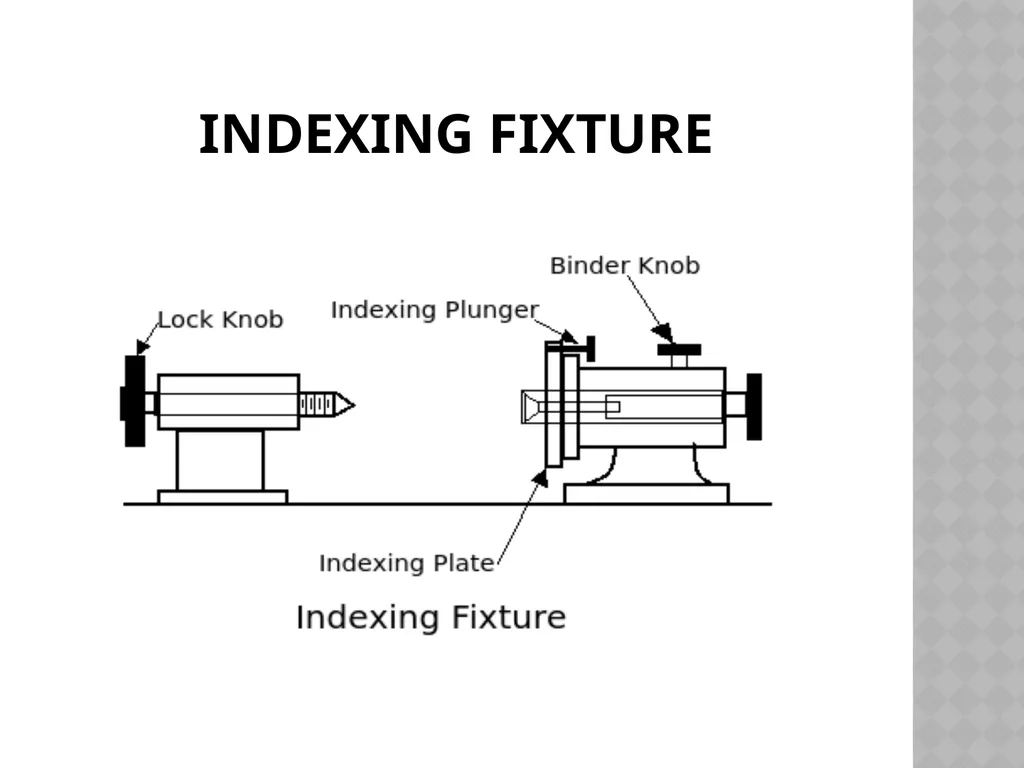 Unit NO 6 JIGS & FIXTURES introduction The - slide 26 of 35