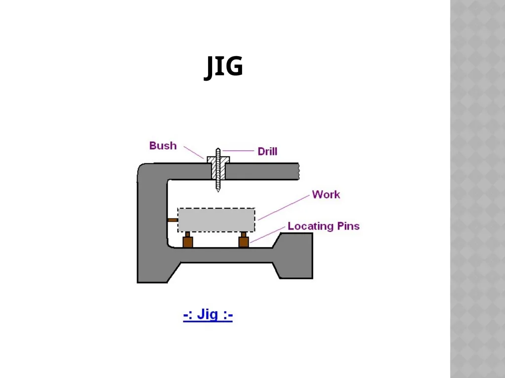 Unit NO 6 JIGS & FIXTURES introduction The - slide 5 of 35