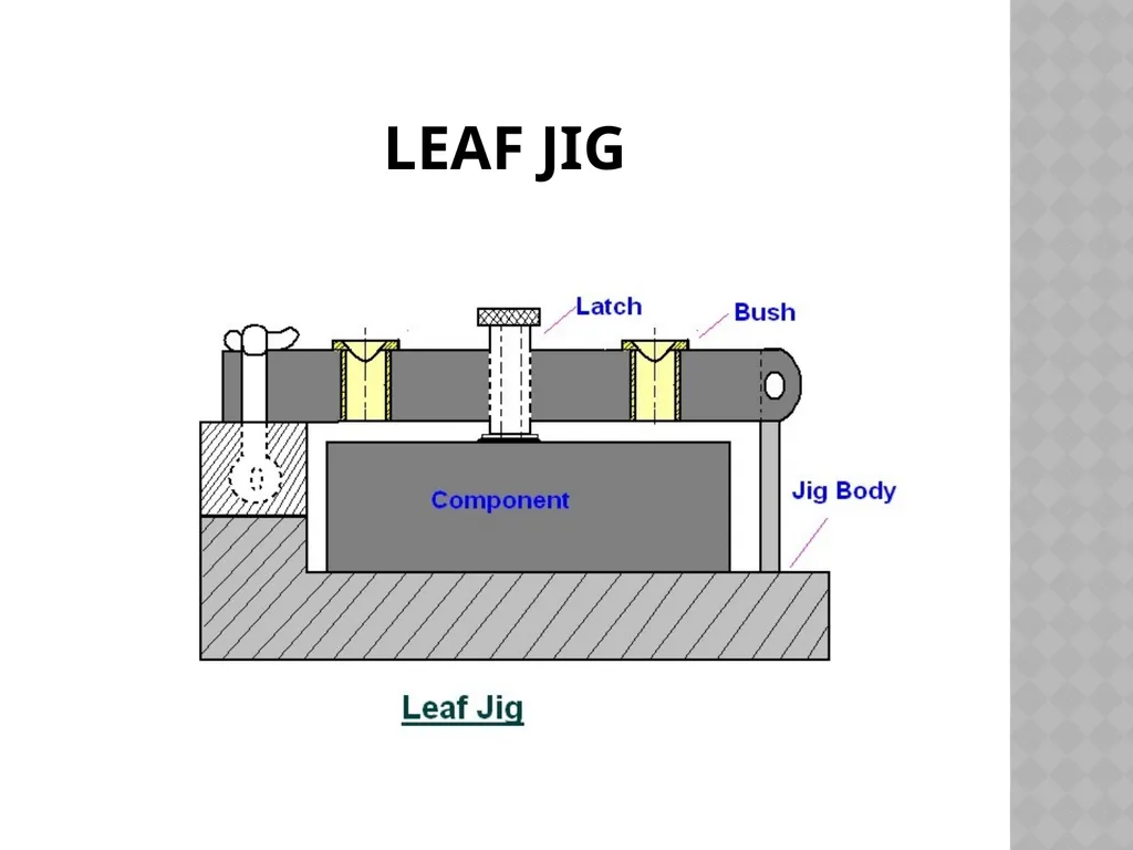 Unit NO 6 JIGS & FIXTURES introduction The - slide 22 of 35
