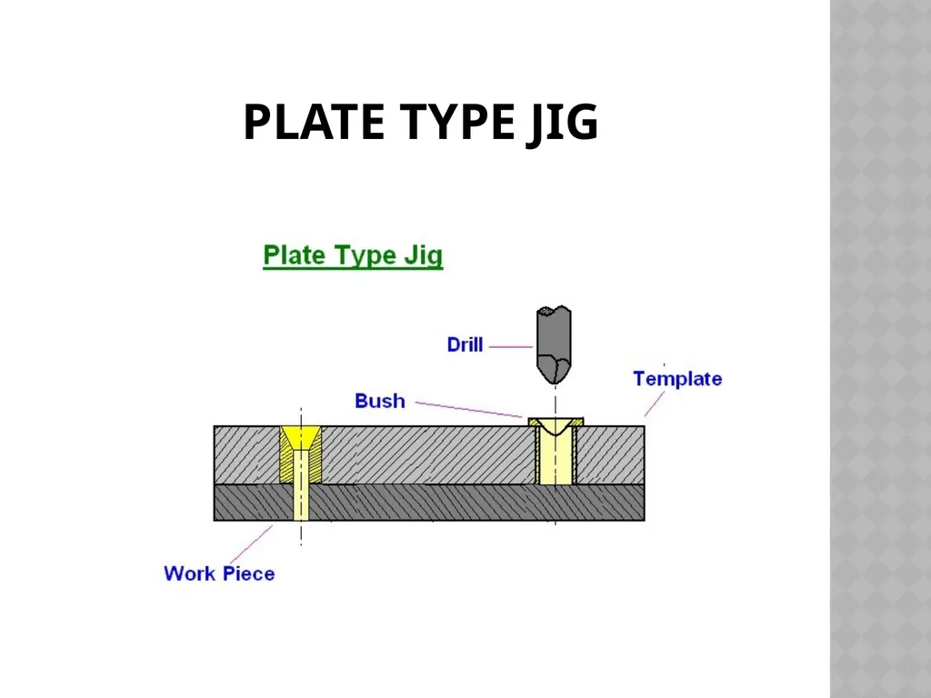 Unit NO 6 JIGS & FIXTURES introduction The - slide 20 of 35