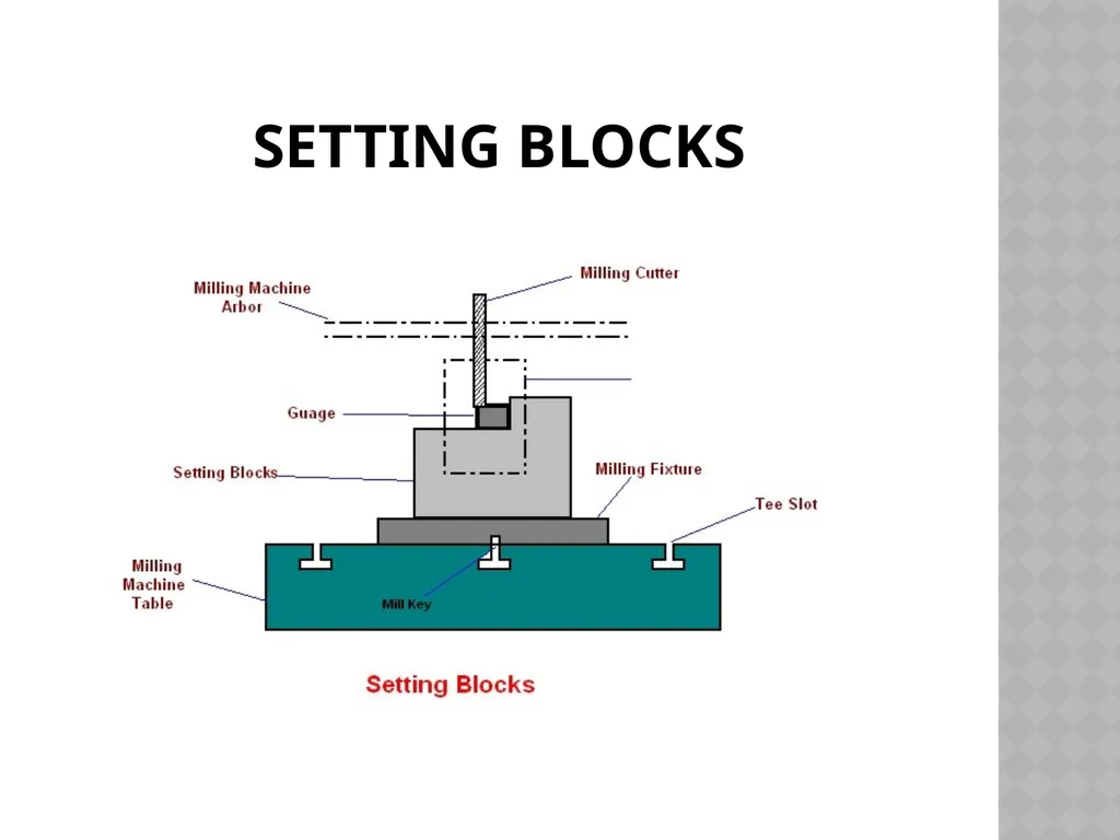 Unit NO 6 JIGS & FIXTURES introduction The - slide 32 of 35