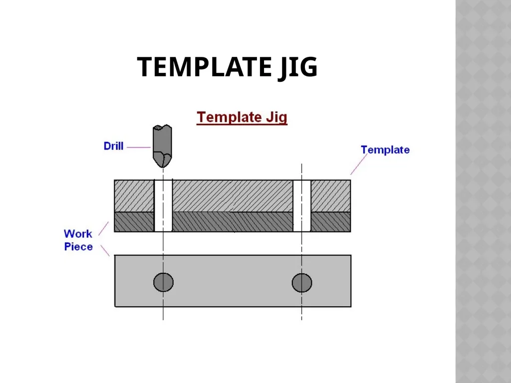 Unit NO 6 JIGS & FIXTURES introduction The - slide 18 of 35