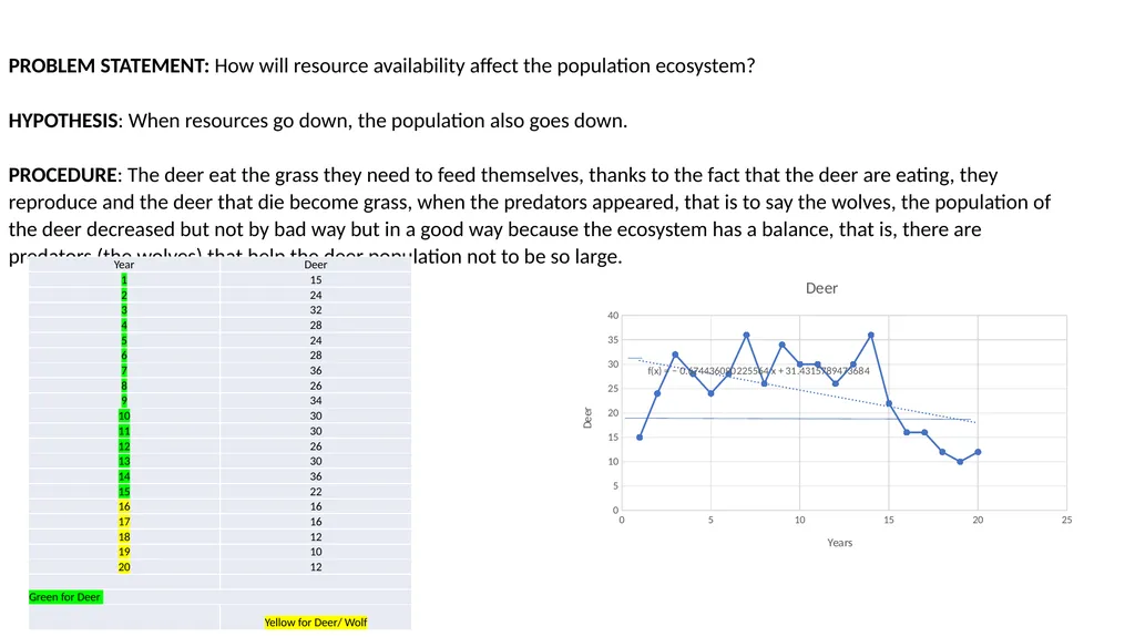 DEER LAB Title: Limiting Factor Deer Population - slide 2 of 7