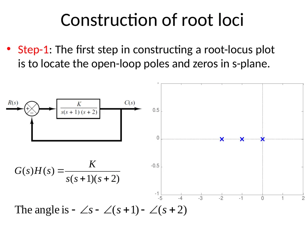 Digital and Non-Linear Control Root Locus Outline - slide 14 of 41