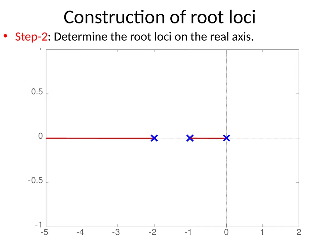 Digital and Non-Linear Control Root Locus Outline - slide 19 of 41
