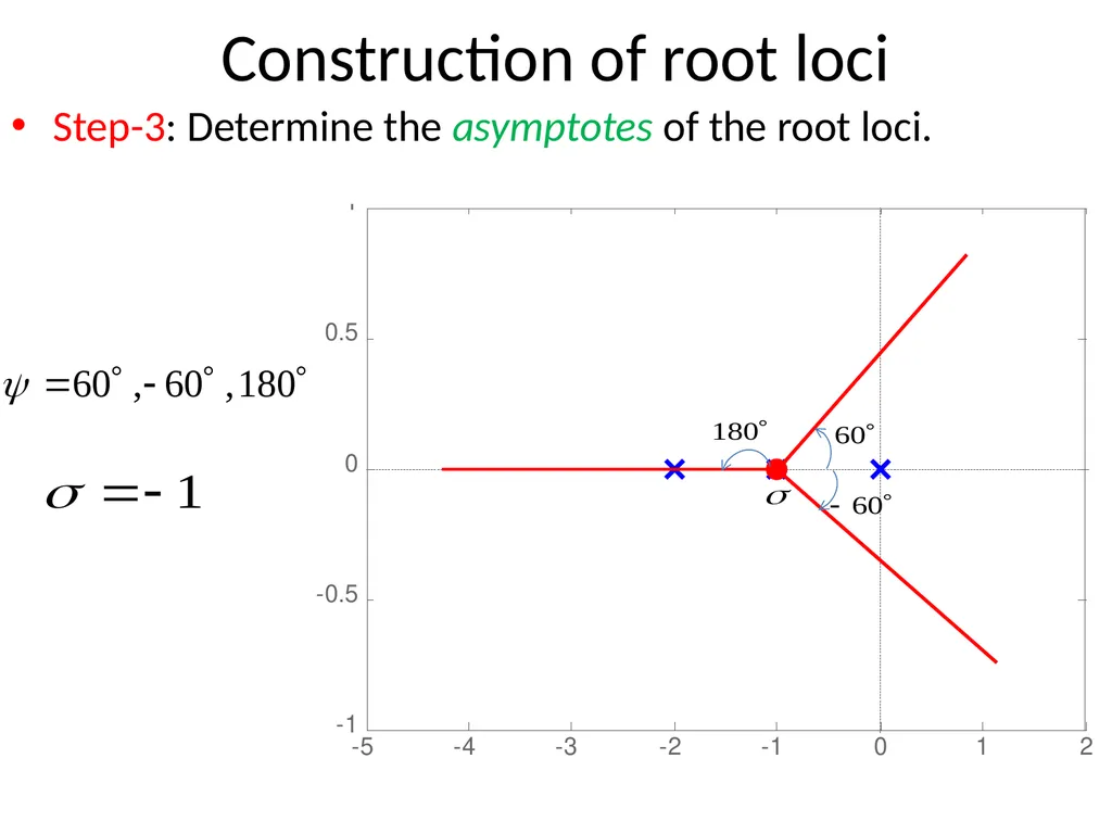 Digital and Non-Linear Control Root Locus Outline - slide 25 of 41