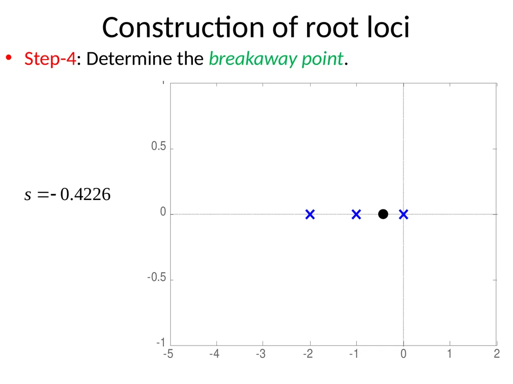 Digital and Non-Linear Control Root Locus Outline - slide 32 of 41