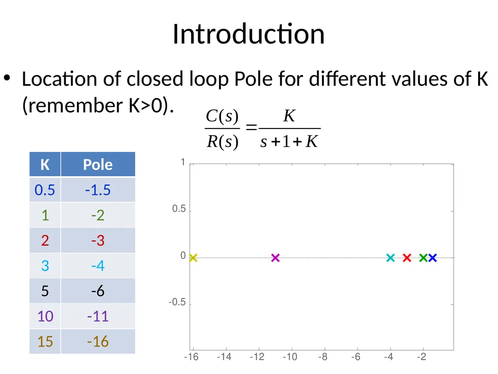 Digital and Non-Linear Control Root Locus Outline - slide 4 of 41