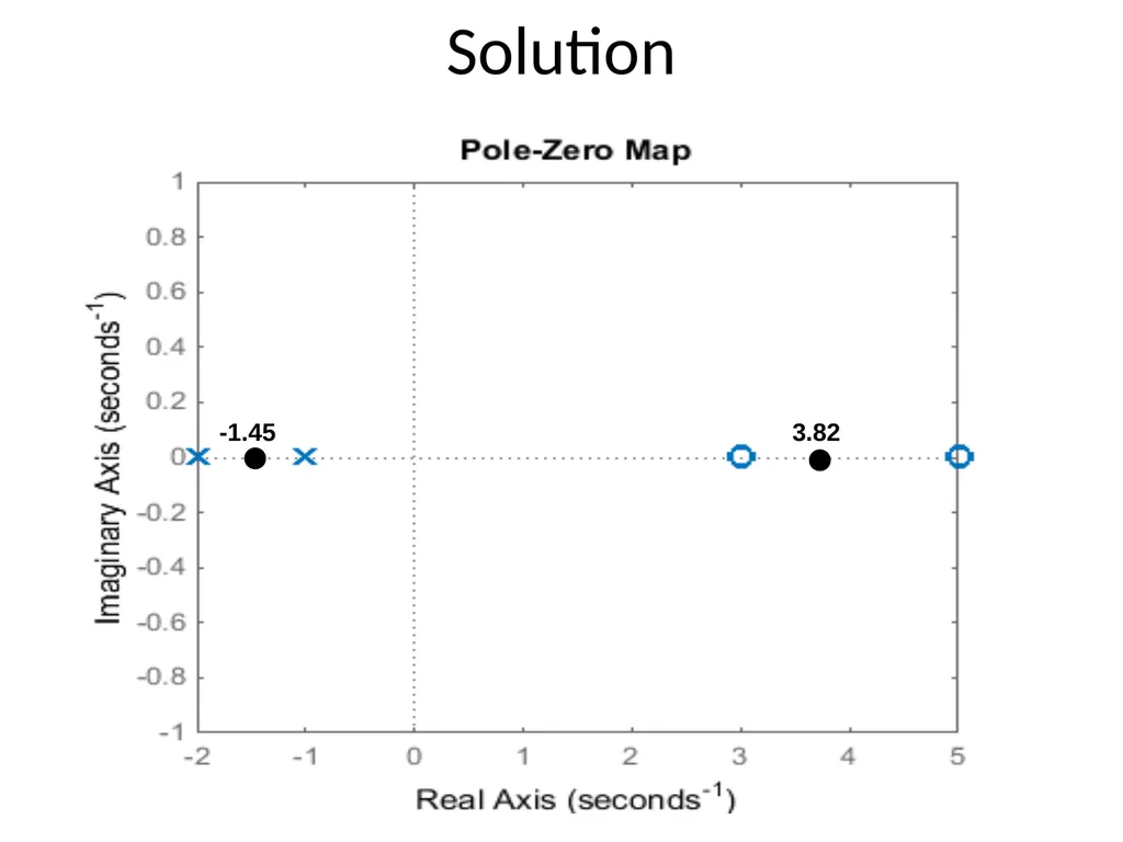 Digital and Non-Linear Control Root Locus Outline - slide 40 of 41