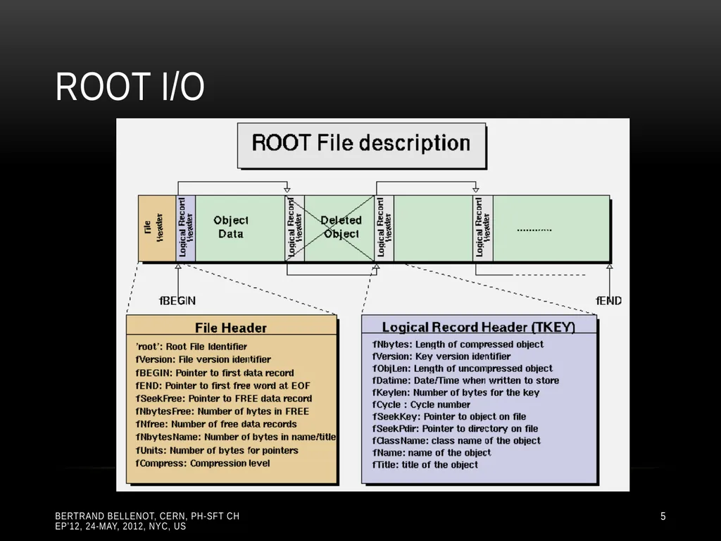 Reading ROOT files in any browser ROOT I/O in - slide 5 of 30