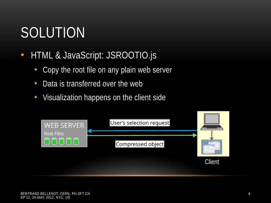 Reading ROOT files in any browser ROOT I/O in - slide 4 of 30