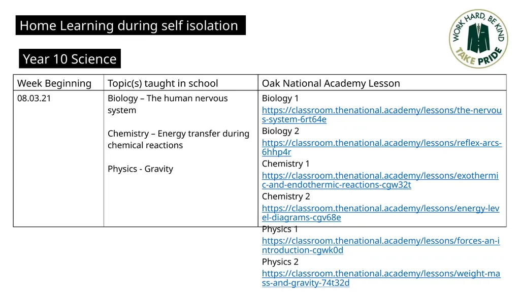 Home Learning during self isolation Year 10 - slide 1 of 6