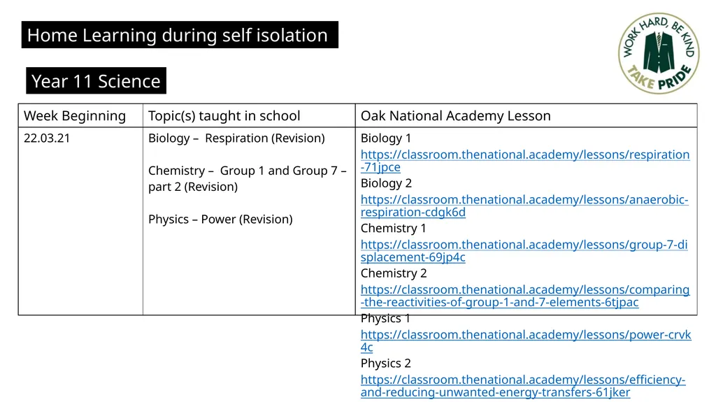 Home Learning during self isolation Year 10 - slide 6 of 6