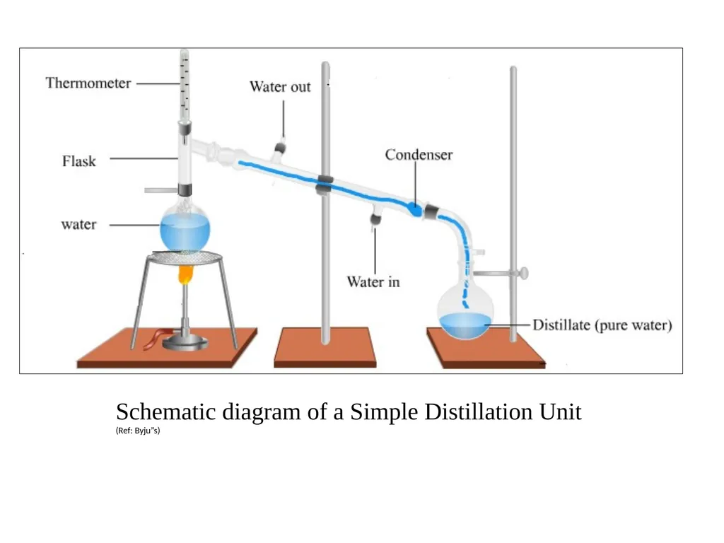 CHM-SEC-151 (BSc. Second Semester) Class Notes on - slide 18 of 24