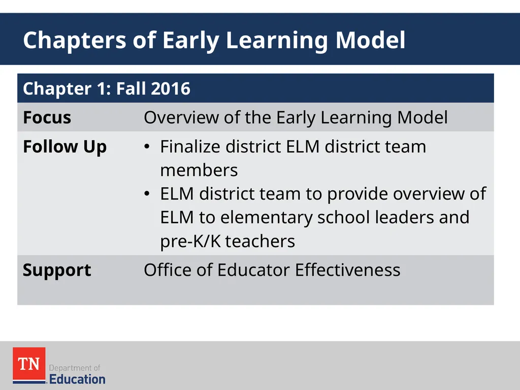 Early Learning Model Overview August 2016 The - slide 55 of 65