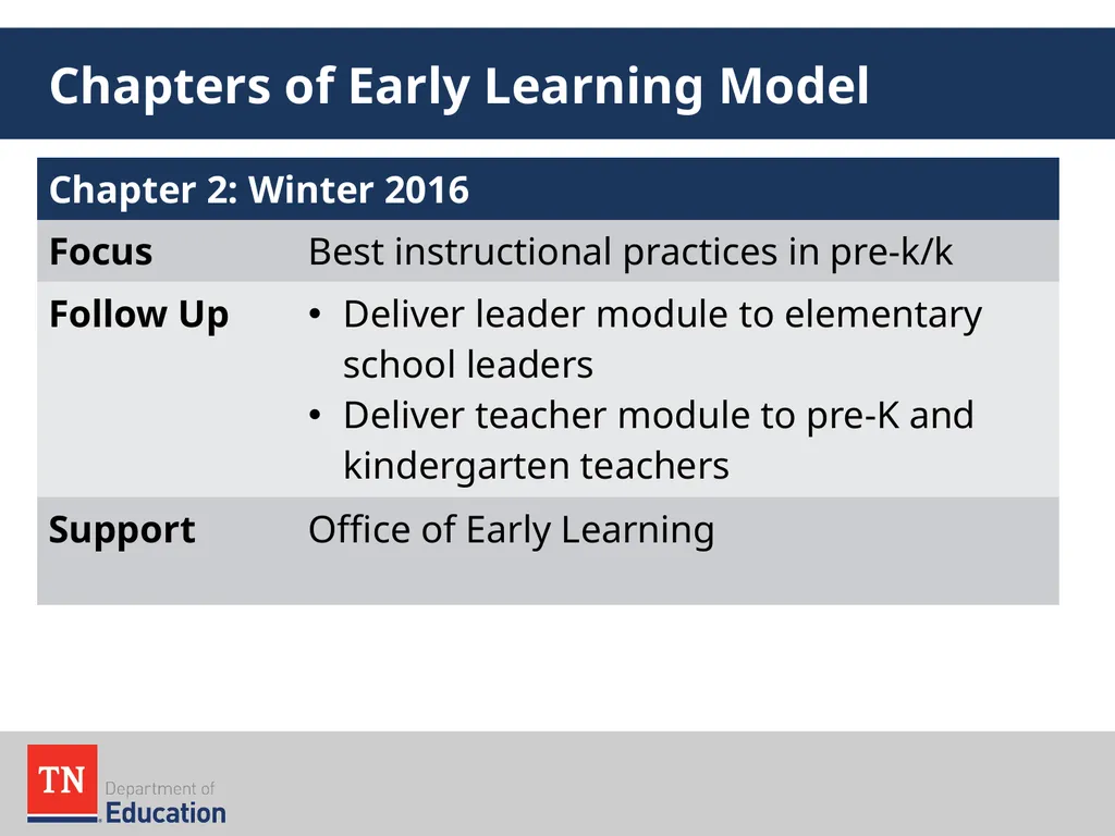 Early Learning Model Overview August 2016 The - slide 56 of 65