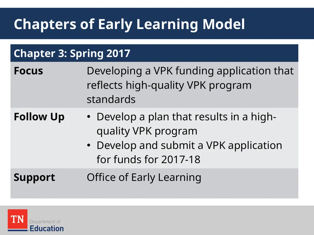 Early Learning Model Overview August 2016 The - slide 57 of 65