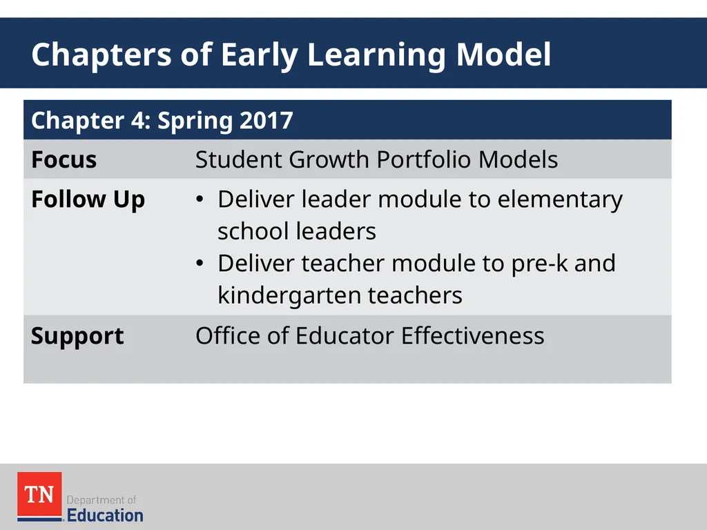 Early Learning Model Overview August 2016 The - slide 58 of 65