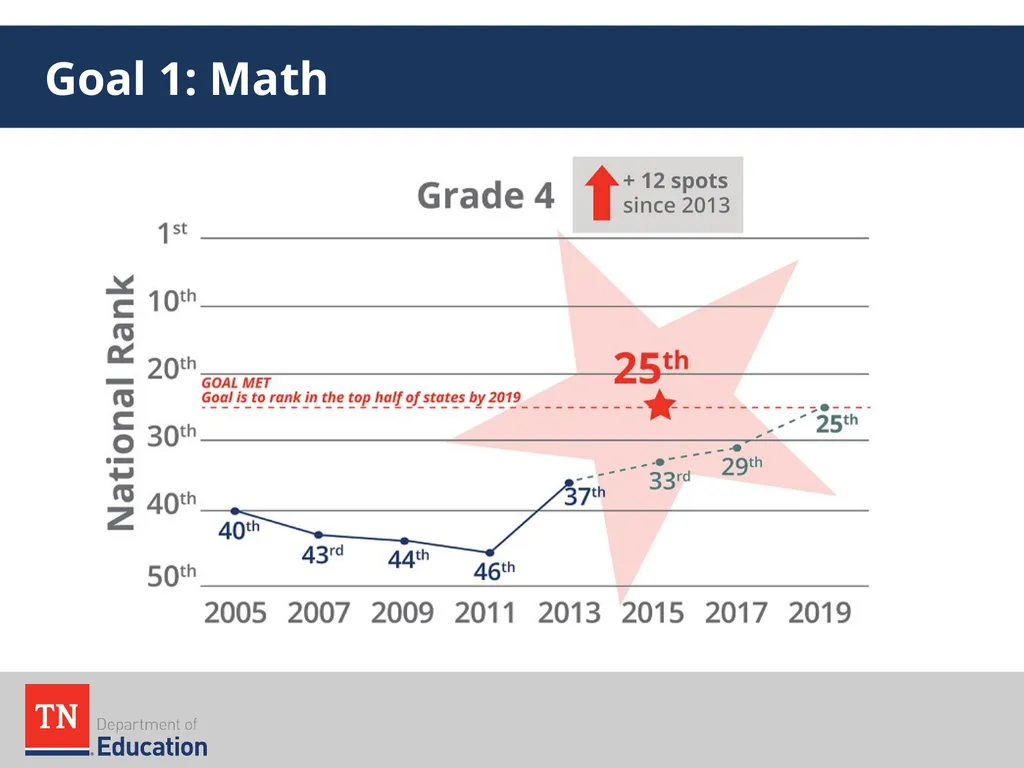 Early Learning Model Overview August 2016 The - slide 10 of 65
