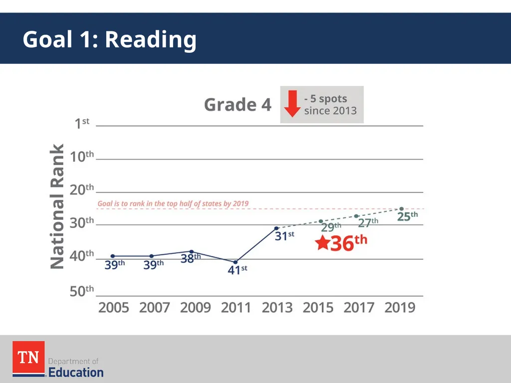 Early Learning Model Overview August 2016 The - slide 9 of 65
