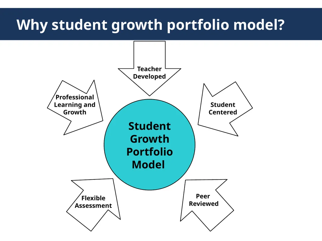 Early Learning Model Overview August 2016 The - slide 34 of 65