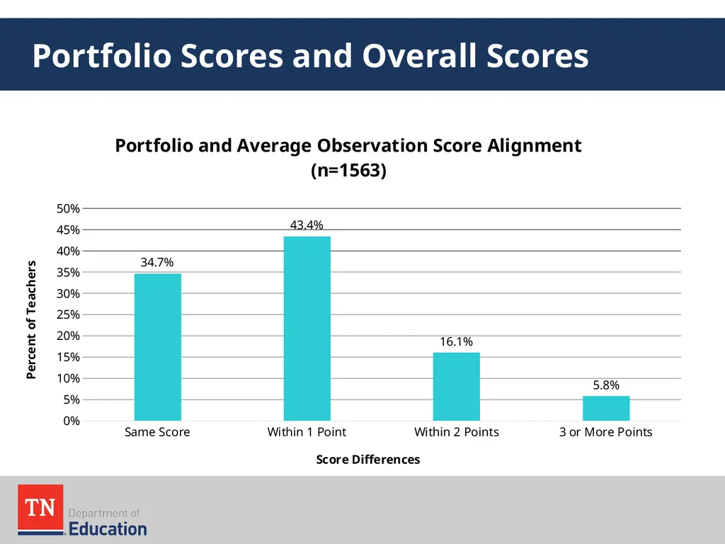 Early Learning Model Overview August 2016 The - slide 42 of 65