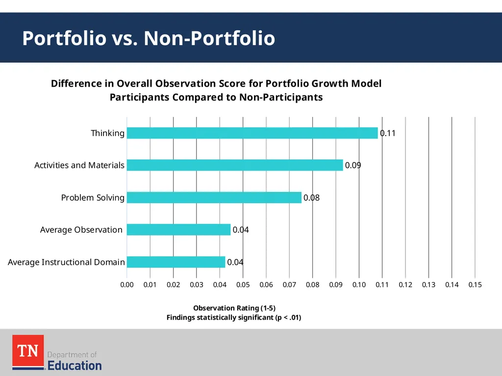 Early Learning Model Overview August 2016 The - slide 43 of 65